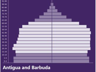 Antigua and Barbuda Population Pyramid