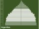 Argentina Population Pyramid