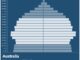 Australia Population Pyramid