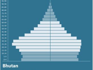 Bhutan Population Pyramid