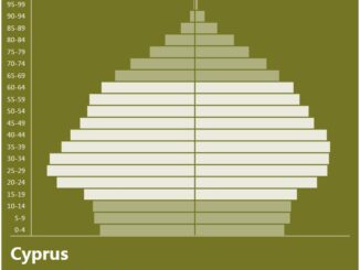 Cyprus Population Pyramid
