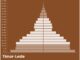 East Timor Population Pyramid