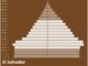 El Salvador Population Pyramid
