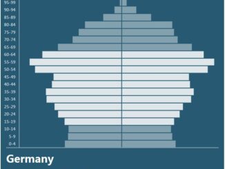 Germany Population Pyramid