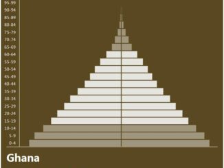 Ghana Population Pyramid