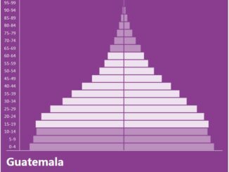 Guatemala Population Pyramid
