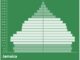 Jamaica Population Pyramid