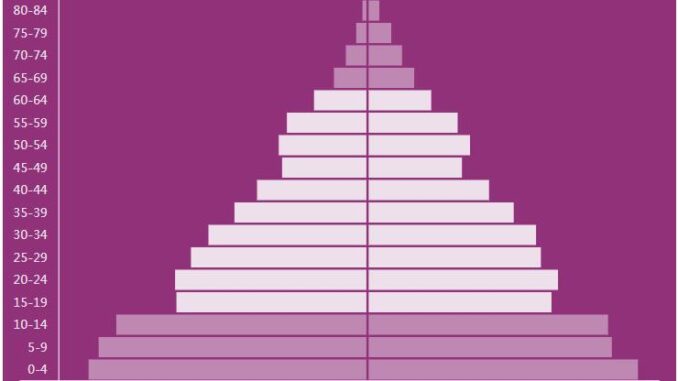 Kiribati Population Pyramid