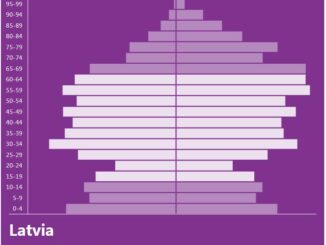 Latvia Population Pyramid