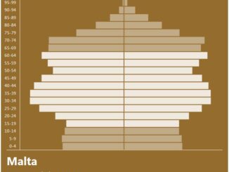 Malta Population Pyramid