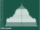 Micronesia Population Pyramid