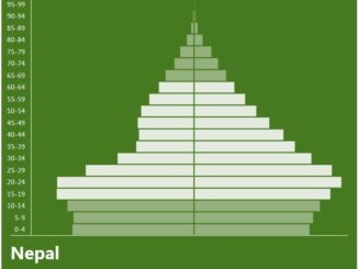 Nepal Population Pyramid