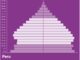 Peru Population Pyramid