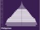 Philippines Population Pyramid