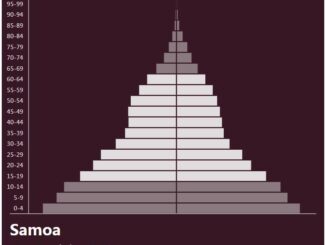 Samoa Population Pyramid