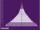 Senegal Population Pyramid
