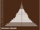 Solomon Islands Population Pyramid