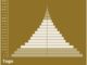 Togo Population Pyramid