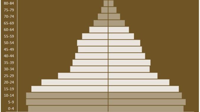 Tonga Population Pyramid