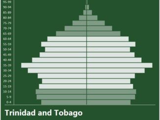Trinidad and Tobago Population Pyramid