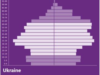 Ukraine Population Pyramid