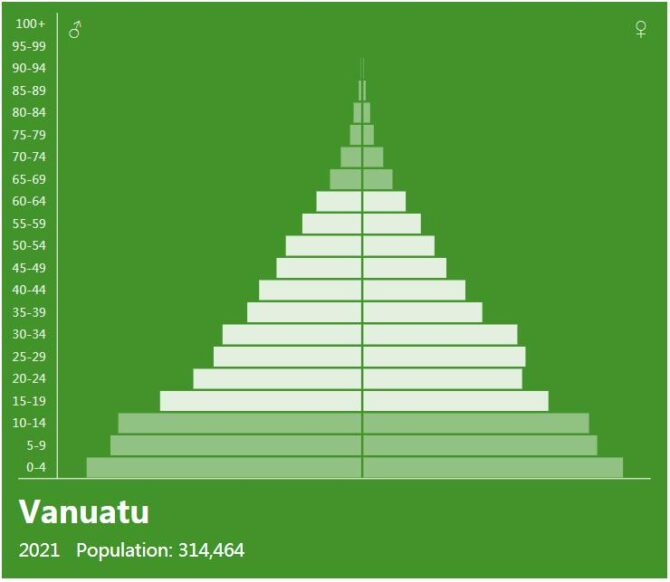 Vanuatu Population Pyramid