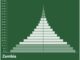 Zambia Population Pyramid
